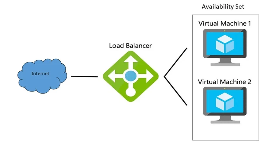 Load Balancing (Yük Dengeleme) Nedir?